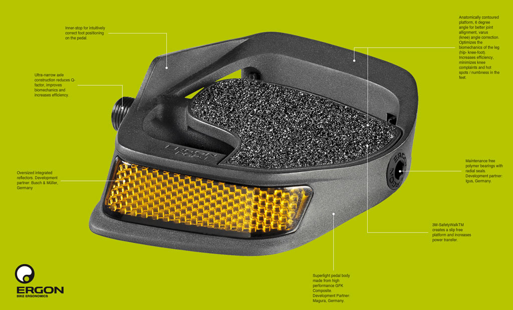 ergon pc2