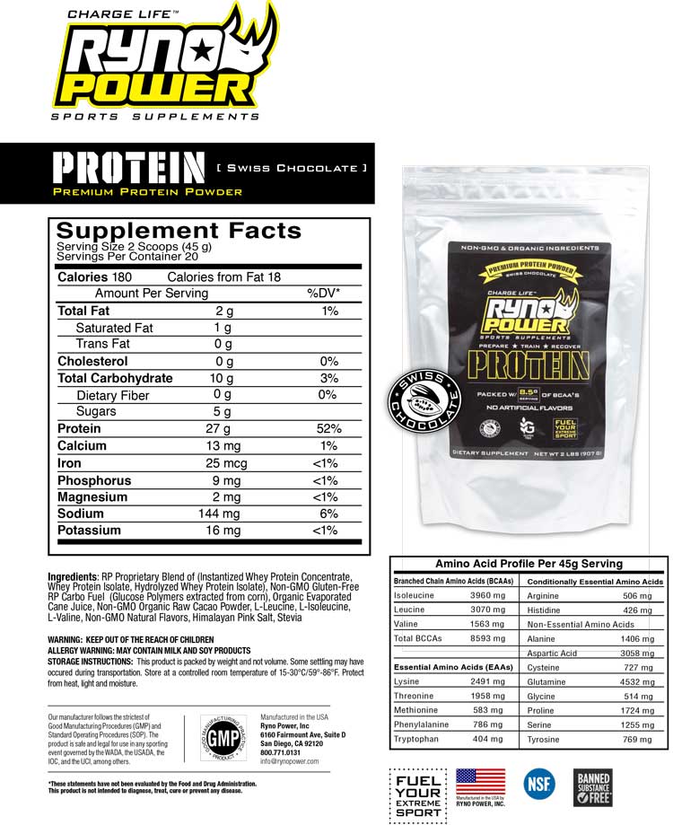 Released Ryno Power Sports Supplements Cycleboredom